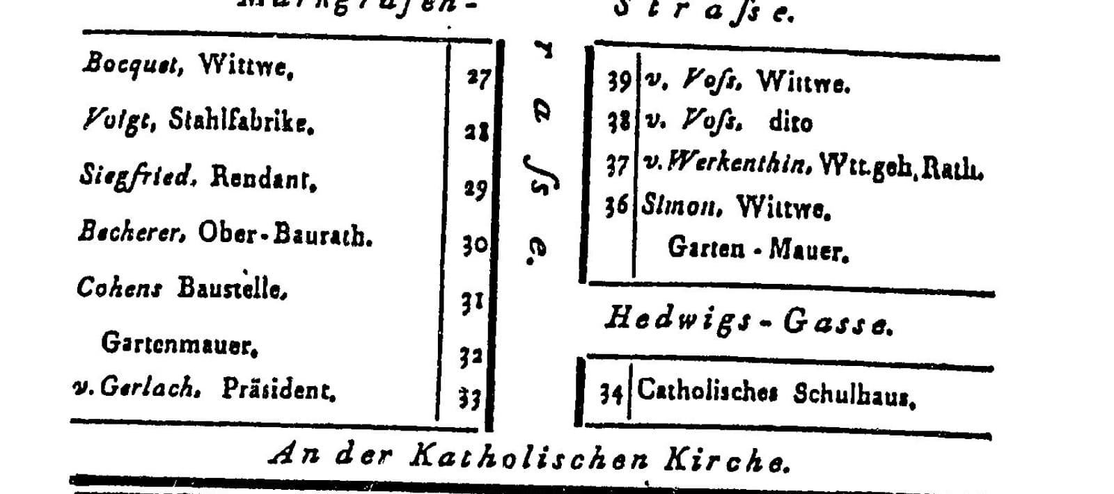 The Französische Straße in the 1801 register of all proprietors: under number 33 “v. Gerlach, Präsident”, below it the rule “An der Katholischen Kirche”